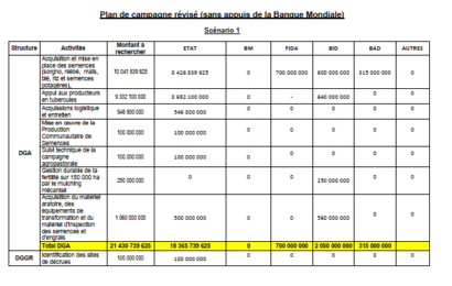 Plan de campagne révisé (sans appuis de la Banque Mondiale)