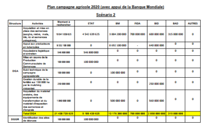 Plan campagne agricole 2020 (avec appui de la Banque Mondiale)