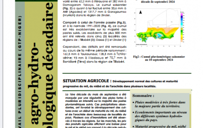 Bulletin Agro-Hydro-Météologique