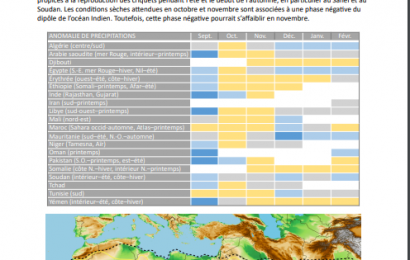 prévisions saisonnières et sous-saisonnières pour les zones de reproduction estivales et hivernales du criquet pèlerin (septembre 2025 à février 2026).